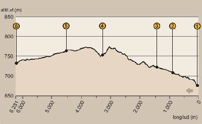 Sendero Venta del Charco - El Cerezo